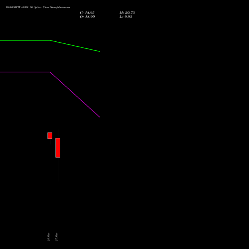 BANKNIFTY 48300 PE (PUT) 30 March 2026 options price chart analysis Nifty Bank 