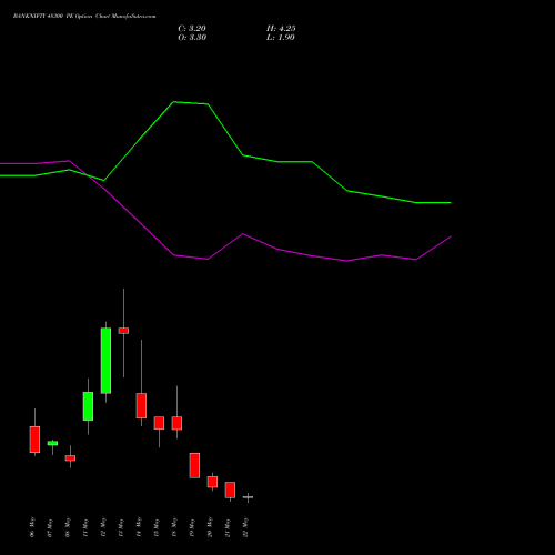 BANKNIFTY 48300 PE (PUT) 26 May 2026 options price chart analysis Nifty Bank 