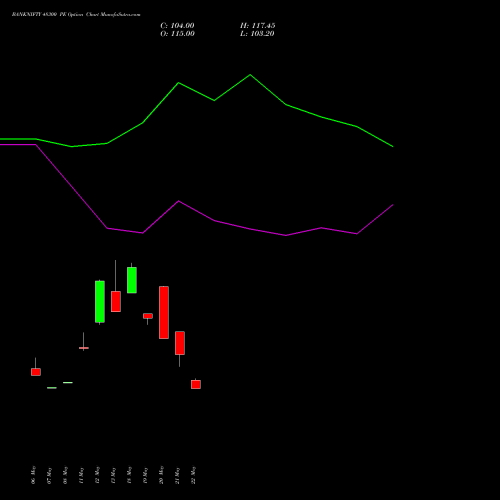 BANKNIFTY 48300 PE (PUT) 30 June 2026 options price chart analysis Nifty Bank 