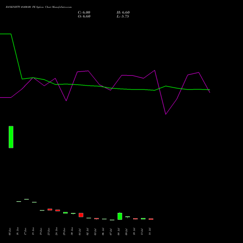 BANKNIFTY 48400.00 PE (PUT) 28 July 2026 options price chart analysis Nifty Bank 