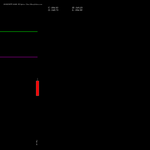 BANKNIFTY 48400 PE (PUT) 30 June 2026 options price chart analysis Nifty Bank 