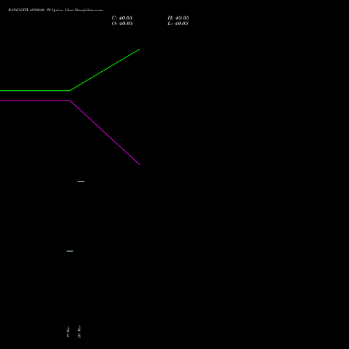 BANKNIFTY 48500.00 PE (PUT) 30 March 2026 options price chart analysis Nifty Bank 