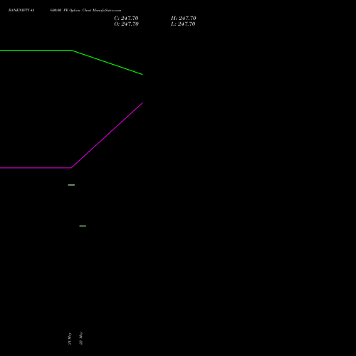 BANKNIFTY 48600.00 PE (PUT) 28 July 2026 options price chart analysis Nifty Bank 