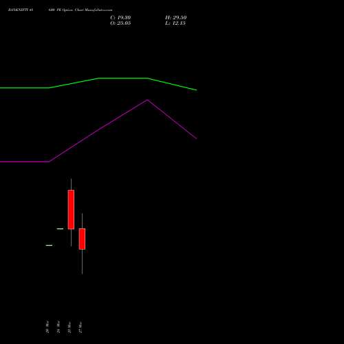 BANKNIFTY 48600 PE (PUT) 30 March 2026 options price chart analysis Nifty Bank 