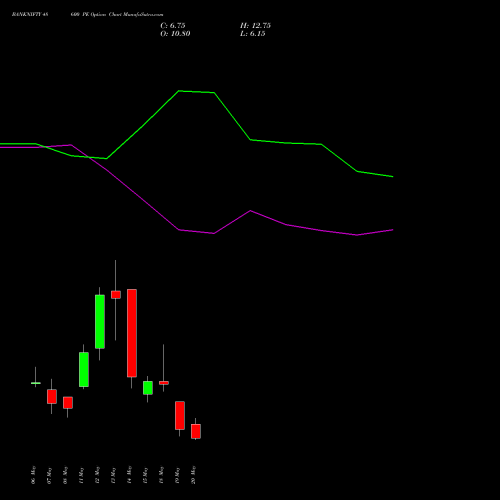BANKNIFTY 48600 PE (PUT) 26 May 2026 options price chart analysis Nifty Bank 