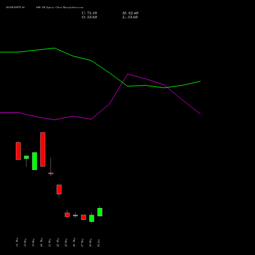 BANKNIFTY 48600 PE (PUT) 30 June 2026 options price chart analysis Nifty Bank 
