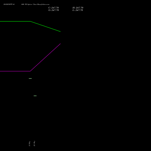 BANKNIFTY 48600 PE (PUT) 28 July 2026 options price chart analysis Nifty Bank 