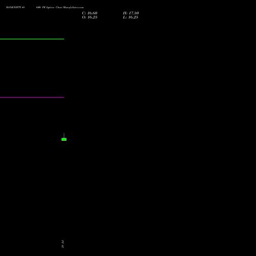 BANKNIFTY 48600 PE (PUT) 25 August 2026 options price chart analysis Nifty Bank 