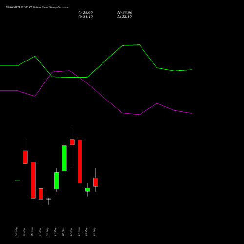 BANKNIFTY 48700 PE (PUT) 26 May 2026 options price chart analysis Nifty Bank 