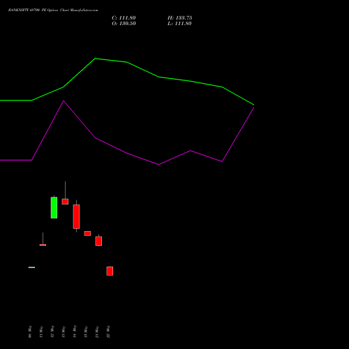 BANKNIFTY 48700 PE (PUT) 30 June 2026 options price chart analysis Nifty Bank 
