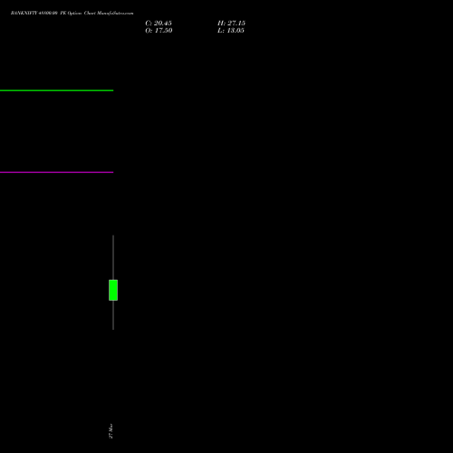 BANKNIFTY 48800.00 PE (PUT) 30 March 2026 options price chart analysis Nifty Bank 
