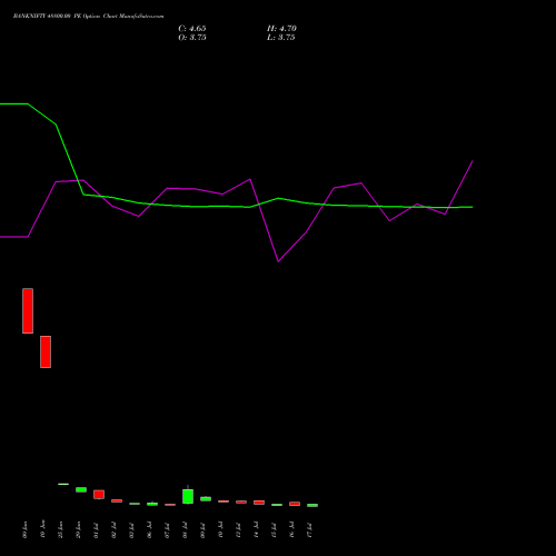 BANKNIFTY 48800.00 PE (PUT) 28 July 2026 options price chart analysis Nifty Bank 