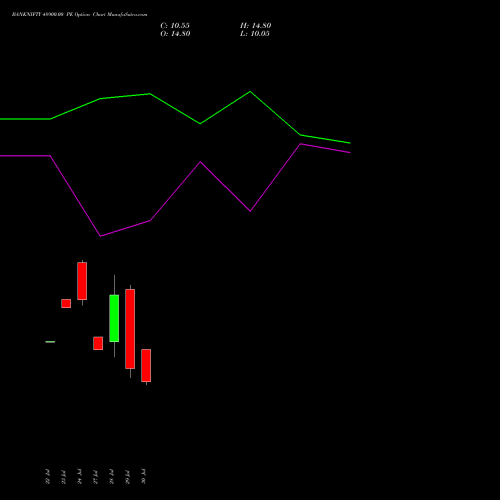 BANKNIFTY 48900.00 PE (PUT) 25 August 2026 options price chart analysis Nifty Bank 