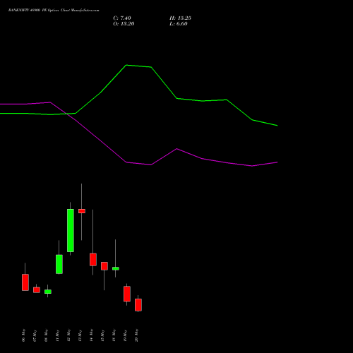 BANKNIFTY 48900 PE (PUT) 26 May 2026 options price chart analysis Nifty Bank 