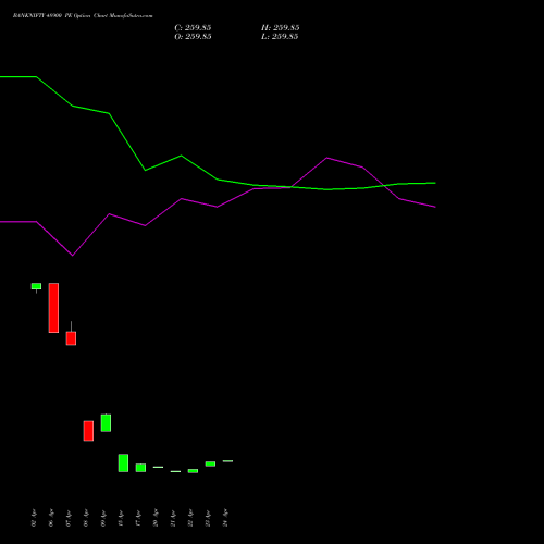 BANKNIFTY 48900 PE (PUT) 30 June 2026 options price chart analysis Nifty Bank 