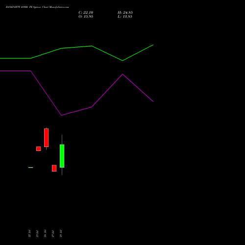 BANKNIFTY 48900 PE (PUT) 25 August 2026 options price chart analysis Nifty Bank 