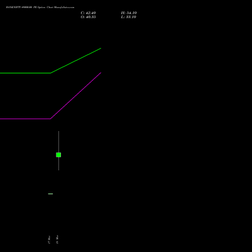 BANKNIFTY 49000.00 PE (PUT) 30 March 2026 options price chart analysis Nifty Bank 