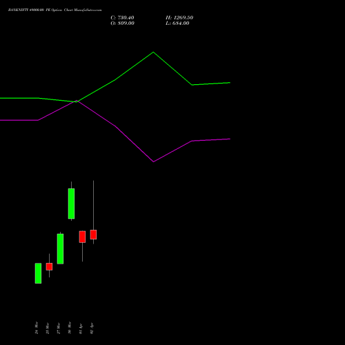 BANKNIFTY 49000.00 PE (PUT) 28 April 2026 options price chart analysis Nifty Bank 