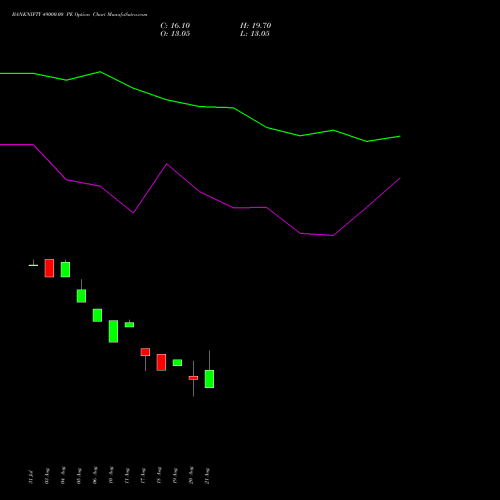 BANKNIFTY 49000.00 PE (PUT) 29 September 2026 options price chart analysis Nifty Bank 