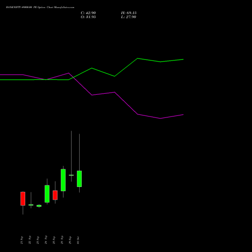BANKNIFTY 49000.00 PE (PUT) 27 October 2026 options price chart analysis Nifty Bank 