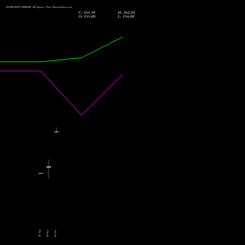 BANKNIFTY 49000.00 PE (PUT) 23 November 2026 options price chart analysis Nifty Bank 