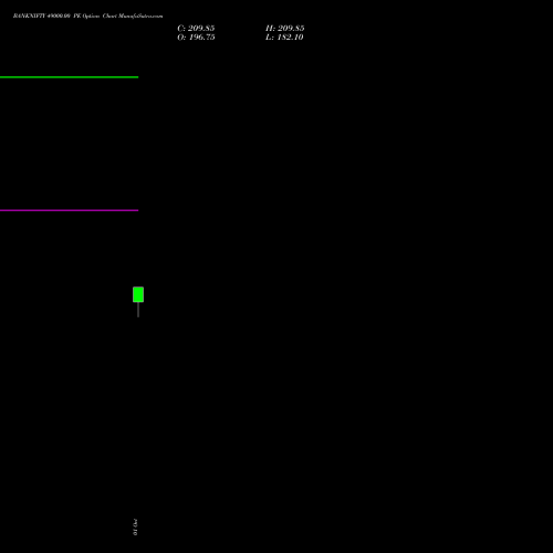 BANKNIFTY 49000.00 PE (PUT) 29 December 2026 options price chart analysis Nifty Bank 