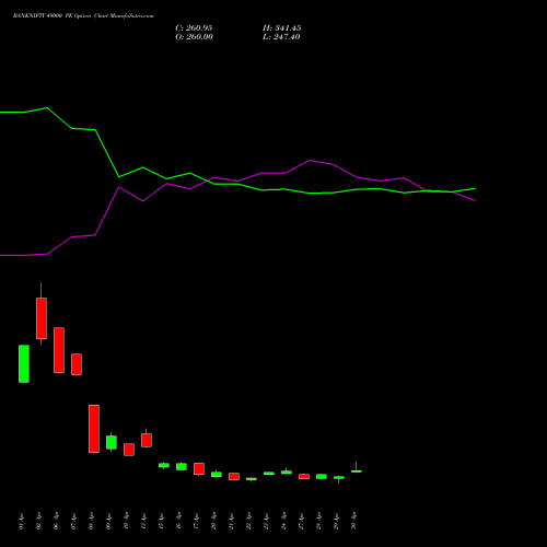 BANKNIFTY 49000 PE (PUT) 30 June 2026 options price chart analysis Nifty Bank 
