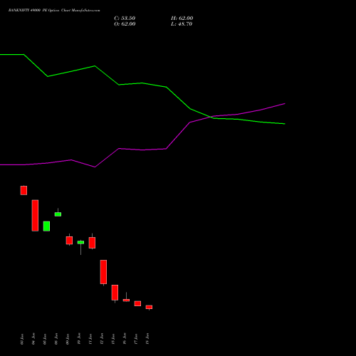 BANKNIFTY 49000 PE (PUT) 25 August 2026 options price chart analysis Nifty Bank 