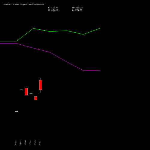 BANKNIFTY 49100.00 PE PUT indicators chart analysis Nifty Bank options price chart strike 49100.00 PUT