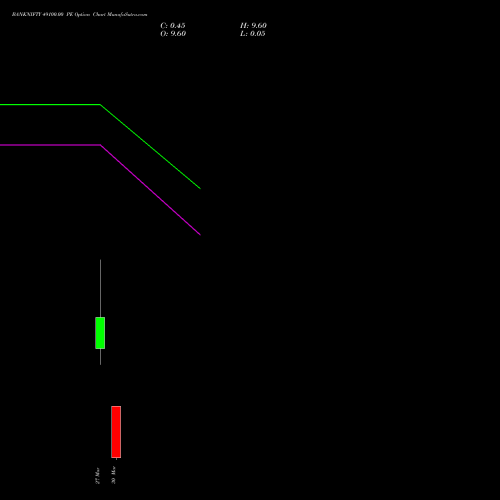 BANKNIFTY 49100.00 PE (PUT) 30 March 2026 options price chart analysis Nifty Bank 