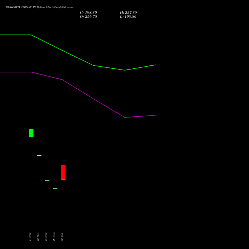 BANKNIFTY 49100.00 PE (PUT) 28 July 2026 options price chart analysis Nifty Bank 