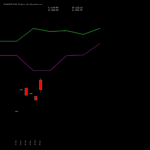 BANKNIFTY 49100 PE PUT indicators chart analysis Nifty Bank options price chart strike 49100 PUT