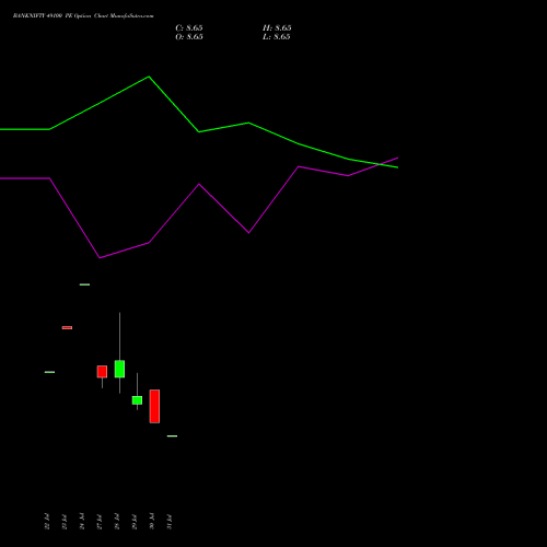 BANKNIFTY 49100 PE (PUT) 25 August 2026 options price chart analysis Nifty Bank 