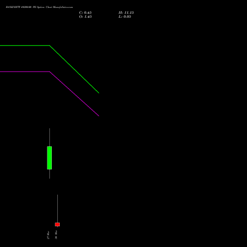 BANKNIFTY 49200.00 PE (PUT) 30 March 2026 options price chart analysis Nifty Bank 