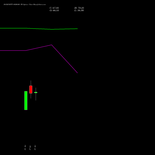 BANKNIFTY 49200.00 PE (PUT) 26 May 2026 options price chart analysis Nifty Bank 