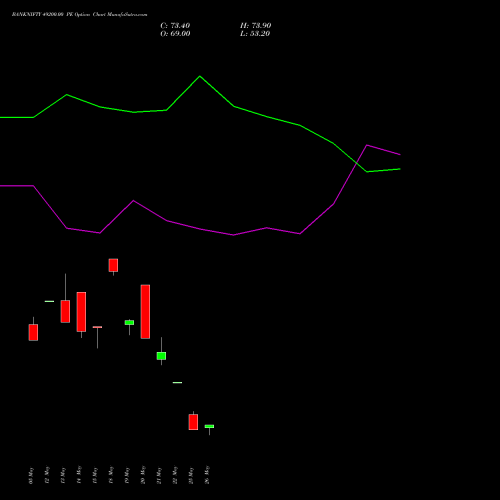 BANKNIFTY 49200.00 PE (PUT) 30 June 2026 options price chart analysis Nifty Bank 