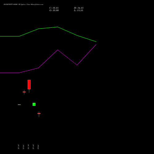 BANKNIFTY 49200 PE (PUT) 25 August 2026 options price chart analysis Nifty Bank 