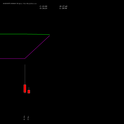 BANKNIFTY 49300.00 PE (PUT) 26 May 2026 options price chart analysis Nifty Bank 