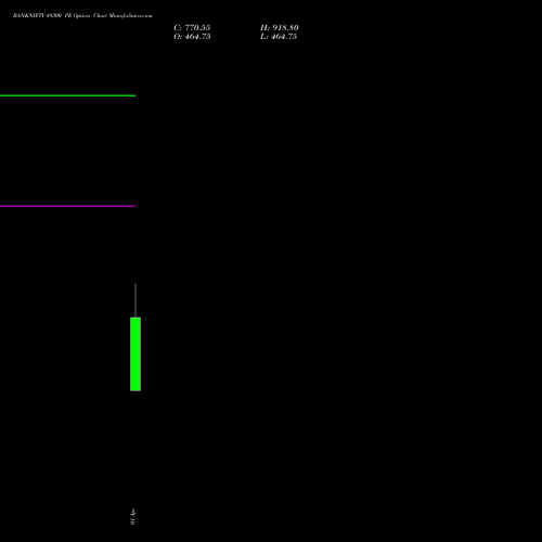 BANKNIFTY 49300 PE (PUT) 28 April 2026 options price chart analysis Nifty Bank 