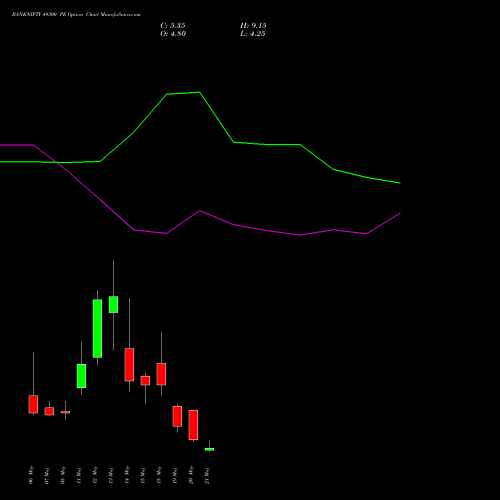 BANKNIFTY 49300 PE (PUT) 26 May 2026 options price chart analysis Nifty Bank 