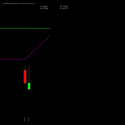 BANKNIFTY 49300 PE (PUT) 27 October 2026 options price chart analysis Nifty Bank 