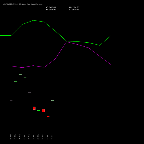 BANKNIFTY 49400.00 PE (PUT) 28 July 2026 options price chart analysis Nifty Bank 