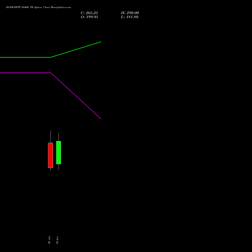 BANKNIFTY 49400 PE PUT indicators chart analysis Nifty Bank options price chart strike 49400 PUT