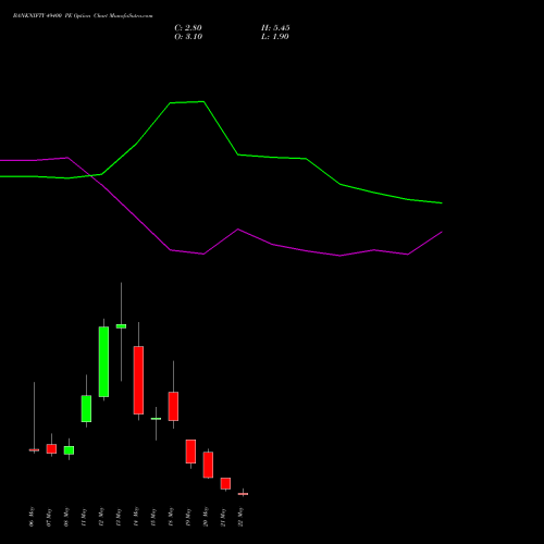BANKNIFTY 49400 PE (PUT) 26 May 2026 options price chart analysis Nifty Bank 