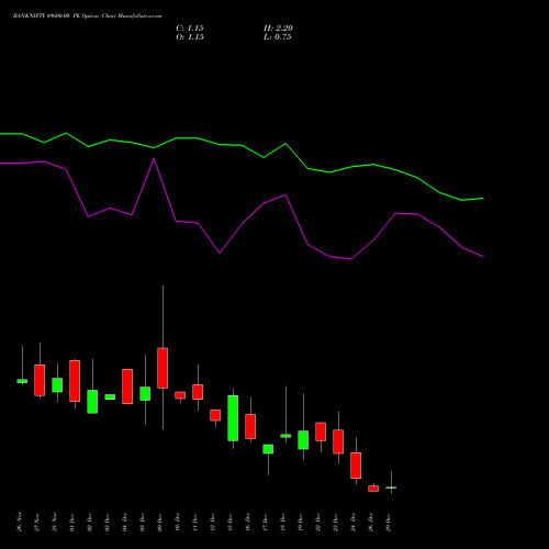 BANKNIFTY 49600.00 PE (PUT) 30 December 2025 options price chart analysis Nifty Bank 