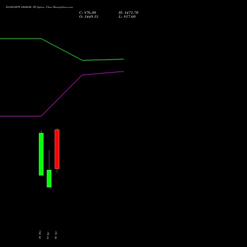 BANKNIFTY 49600.00 PE (PUT) 28 April 2026 options price chart analysis Nifty Bank 