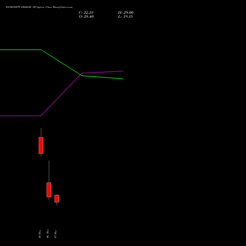 BANKNIFTY 49600.00 PE (PUT) 26 May 2026 options price chart analysis Nifty Bank 