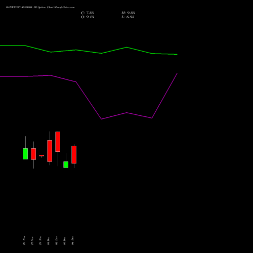 Live BANKNIFTY 49800.00 PE (PUT) 30 December 2025 options price chart analysis Nifty Bank 