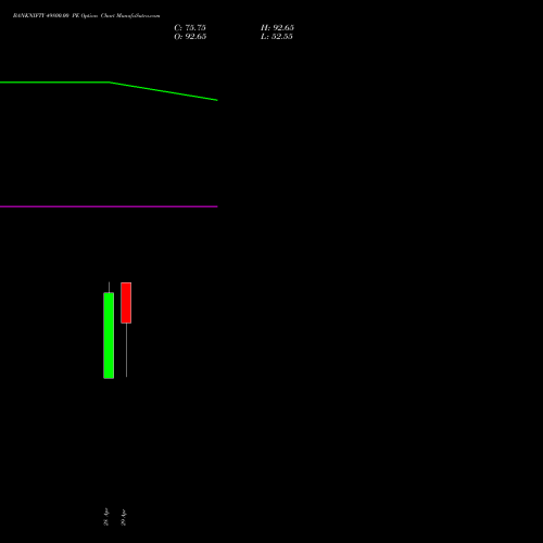 BANKNIFTY 49800.00 PE (PUT) 26 May 2026 options price chart analysis Nifty Bank 