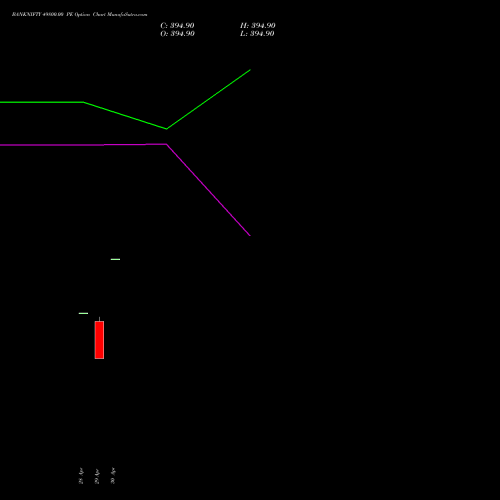 BANKNIFTY 49800.00 PE (PUT) 30 June 2026 options price chart analysis Nifty Bank 